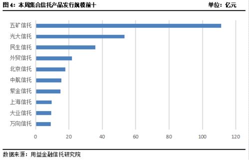 年末房地产投资新动向 冲刺势头缓，地产金融产品异军突起