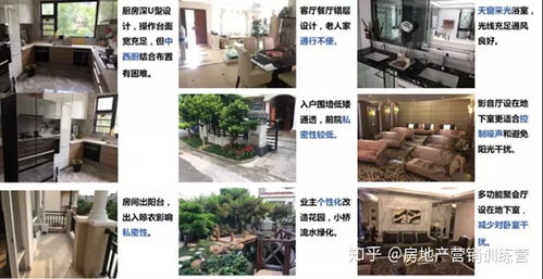 地产项目产品定位的系统方法论
