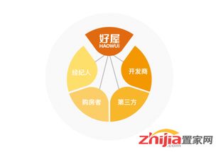 融合到进击 看好屋如何完成从地产思维到产品思维的转变