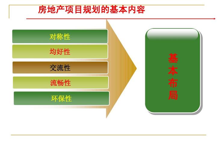 房地产营销培训